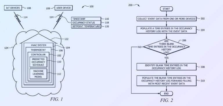 Patented: Lennox’s Machine-Learning Thermostat Scheduling and 105 More Inventions Across North Texas