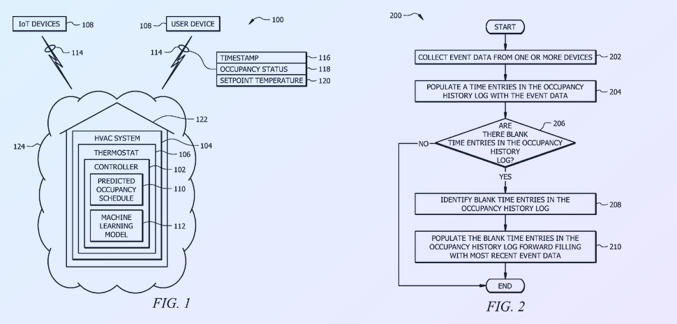 Patented: Lennox’s Machine-Learning Thermostat Scheduling and 105 More Inventions Across North Texas